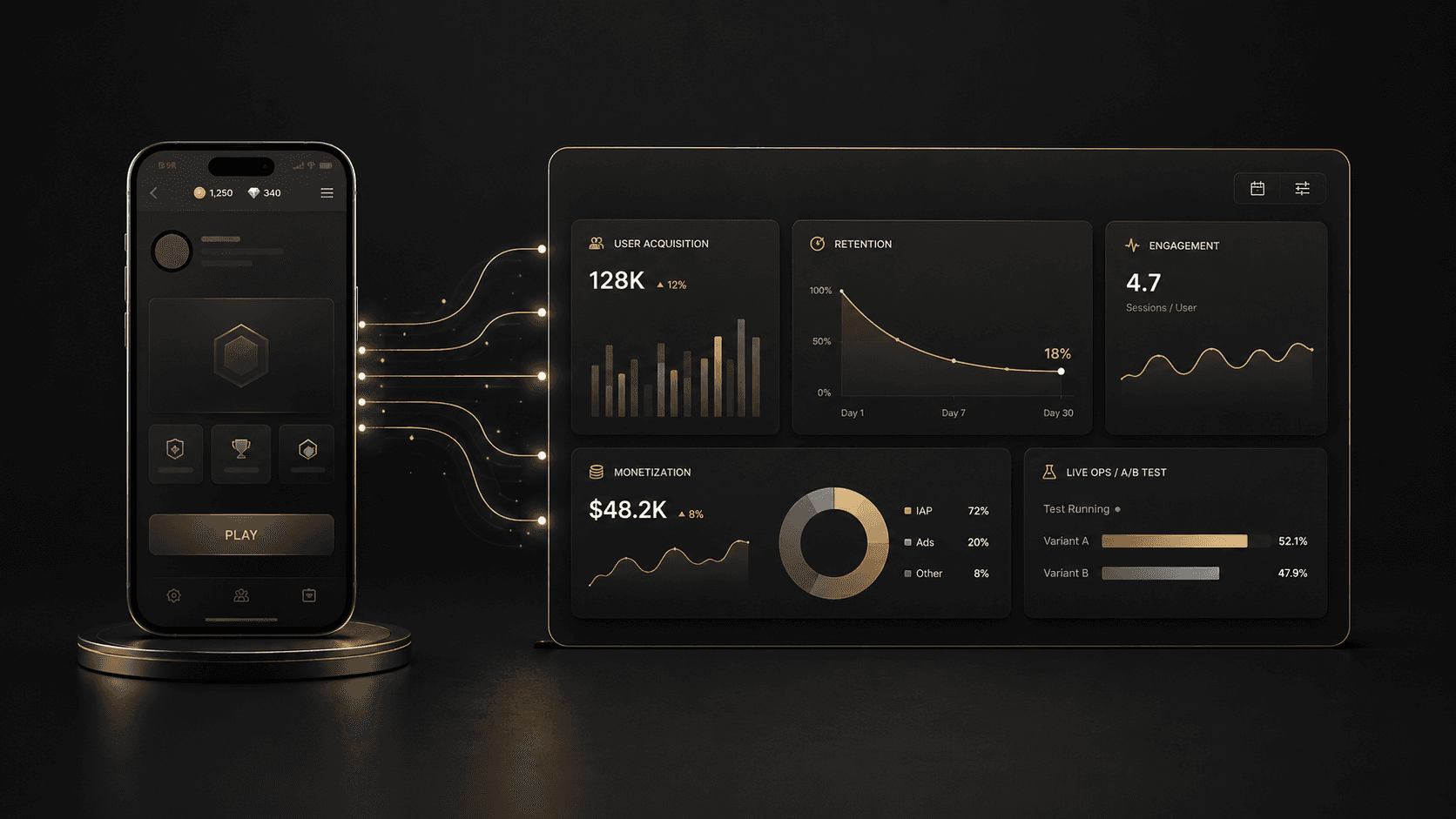 The four layers of a mobile game analytics stack: telemetry, attribution, product analytics, and warehouse